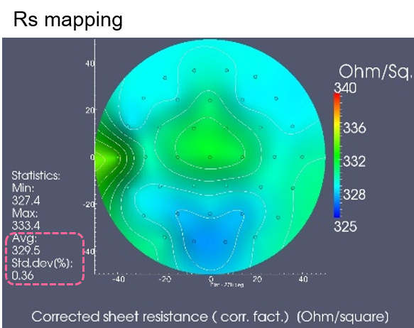 GaN High mobility and low Rs